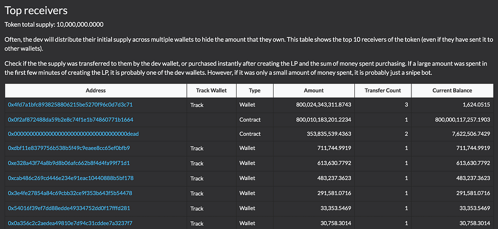 Top receivers (from developer wallets)