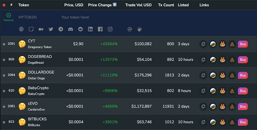 Sort Tokens by % Price Gainers