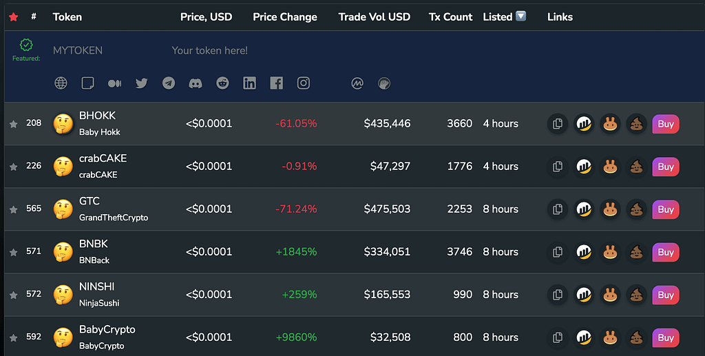 Use the Dashboard to find the most recently listed tokens.